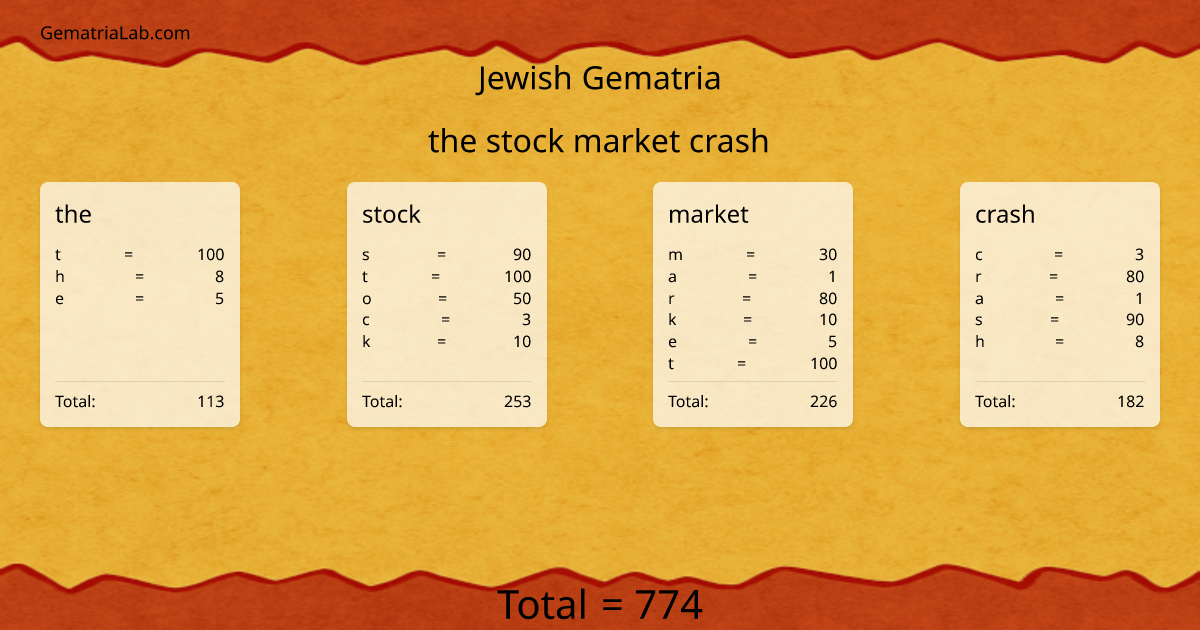 the stock market crash in jewish Gematria